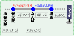 交通案内「新幹線でお越しの場合」