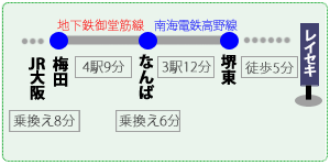 交通案内「JR大阪駅から地下鉄をご利用の場合」