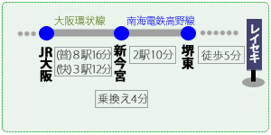 交通案内「JR大阪駅から地下鉄をご利用の場合」