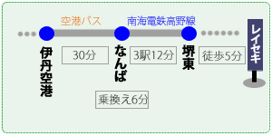 交通案内「伊丹空港からお越しの場合」