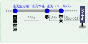 交通案内「関西空港からお越しの場合」